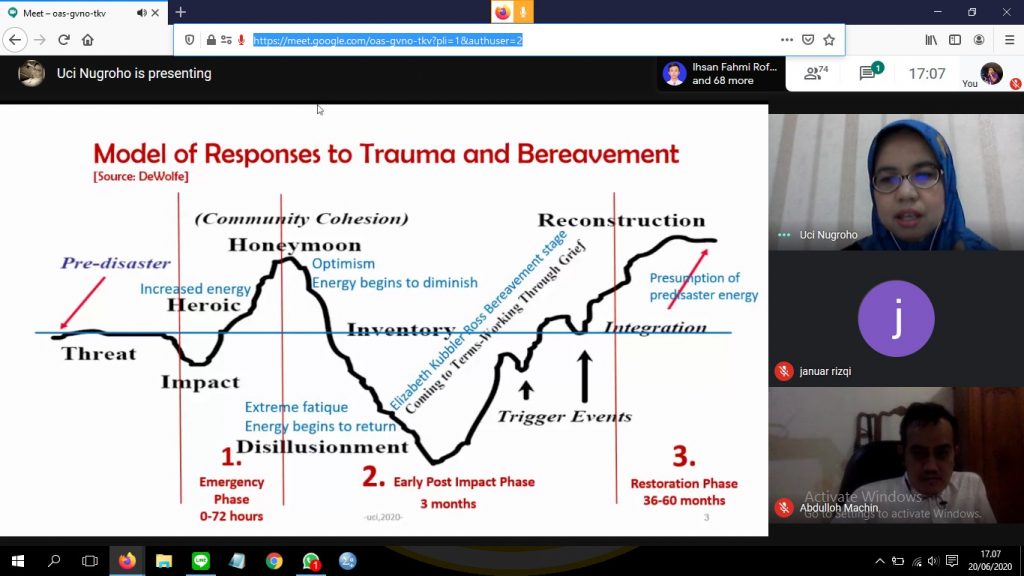 dr. Azimatul Karimah, Sp. KJ(K) saat menjadi pemateri pada diskusi online yang dilaksanakan oleh Meniscus pada Sabtu (20/6/2020). (Foto: Istimewa)