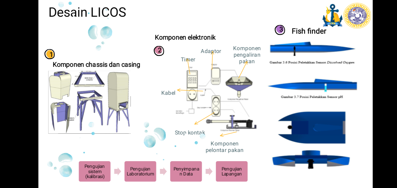ILUSTRASI dari LICOS (Life Control System). (Foto: Alda dan Wahyu)