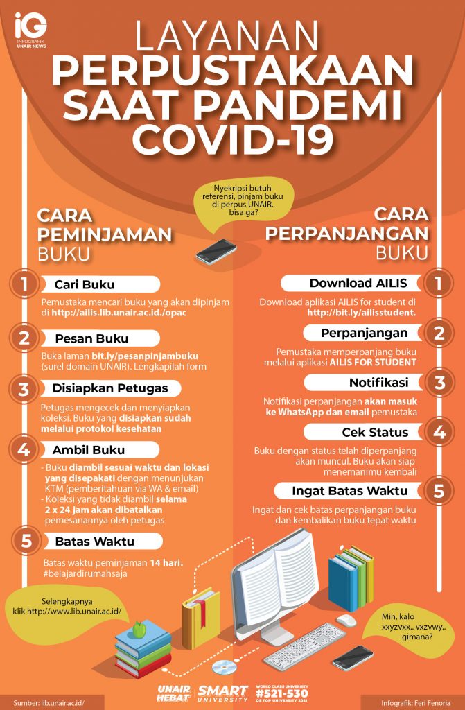 Infographic: Feri Fenoria