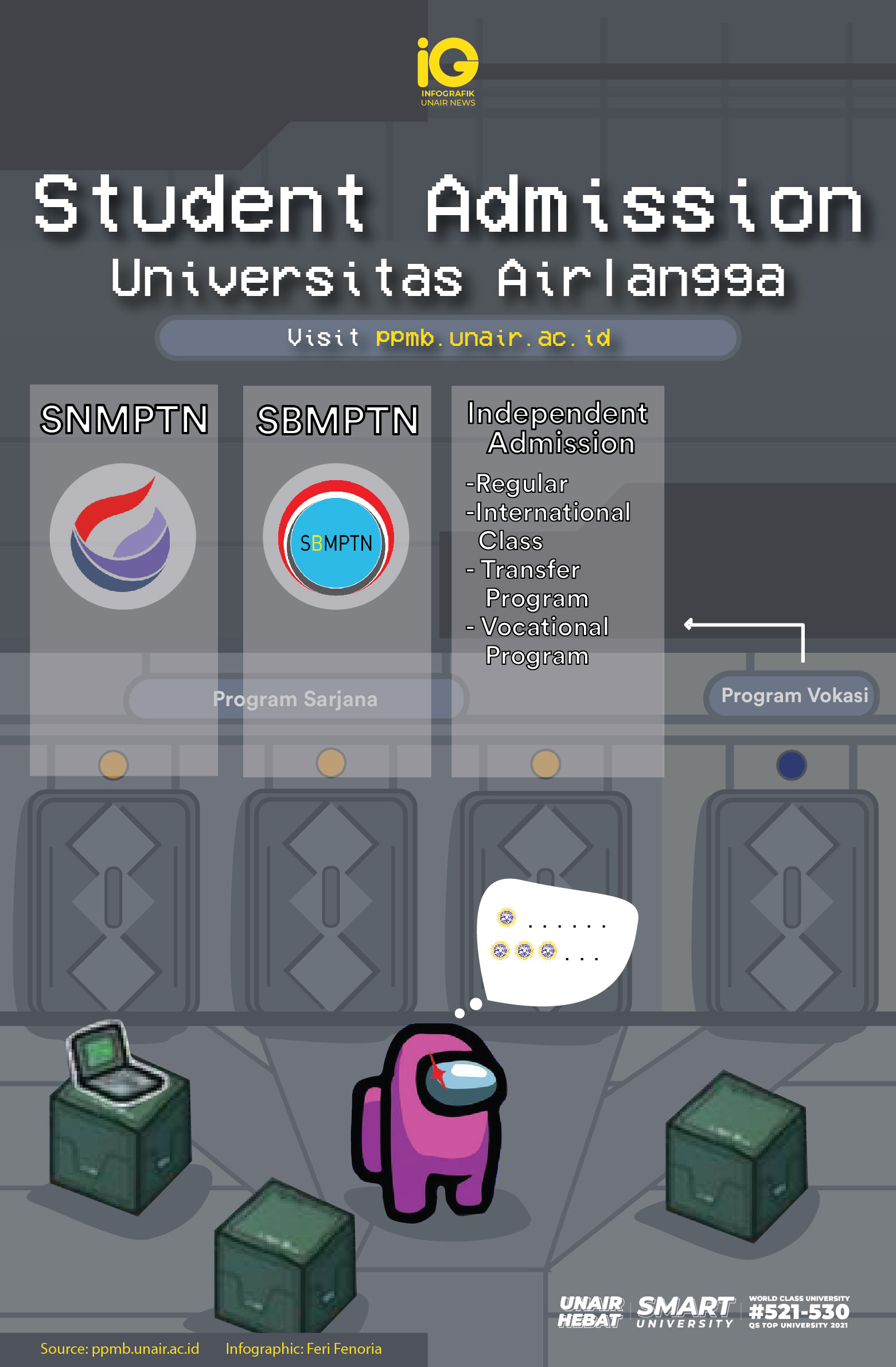 Infographic: Feri Fenoria