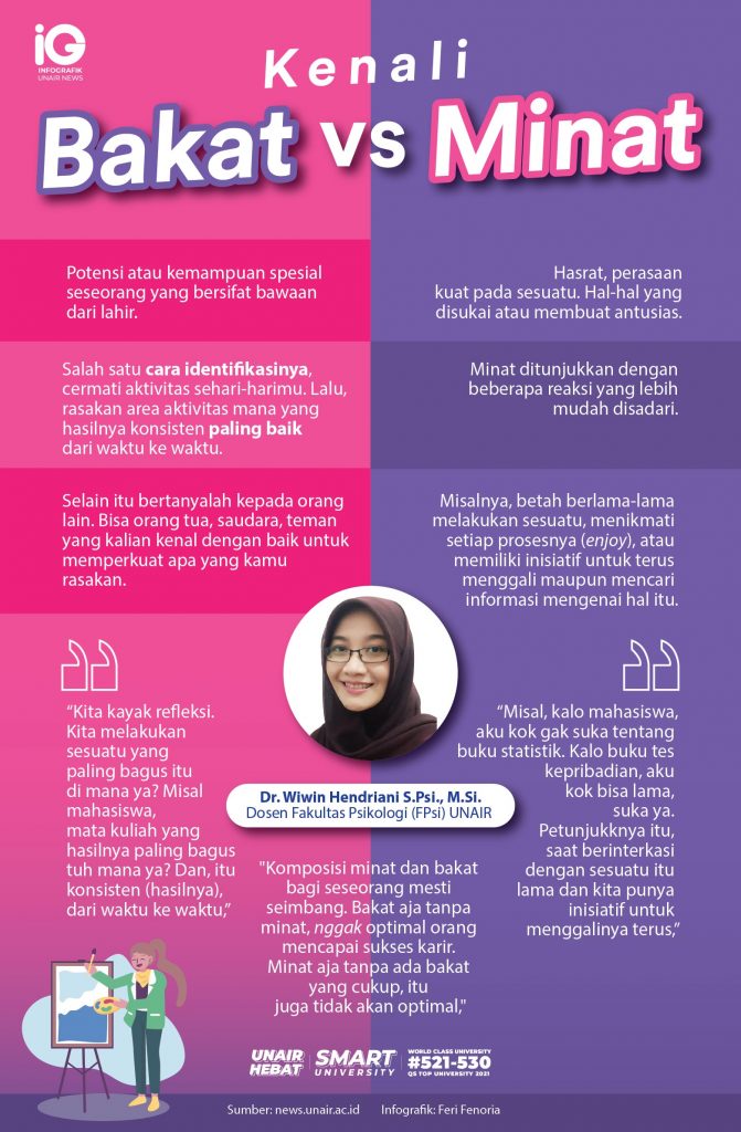 Infografik: Feri Fenoria