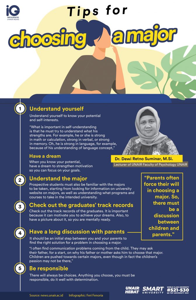 Infographic: Feri Fenoria