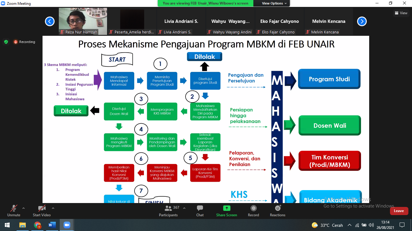 Wadek I FEB Sosialisasikan Alur Pengajuan Konversi SKS Program MBKM