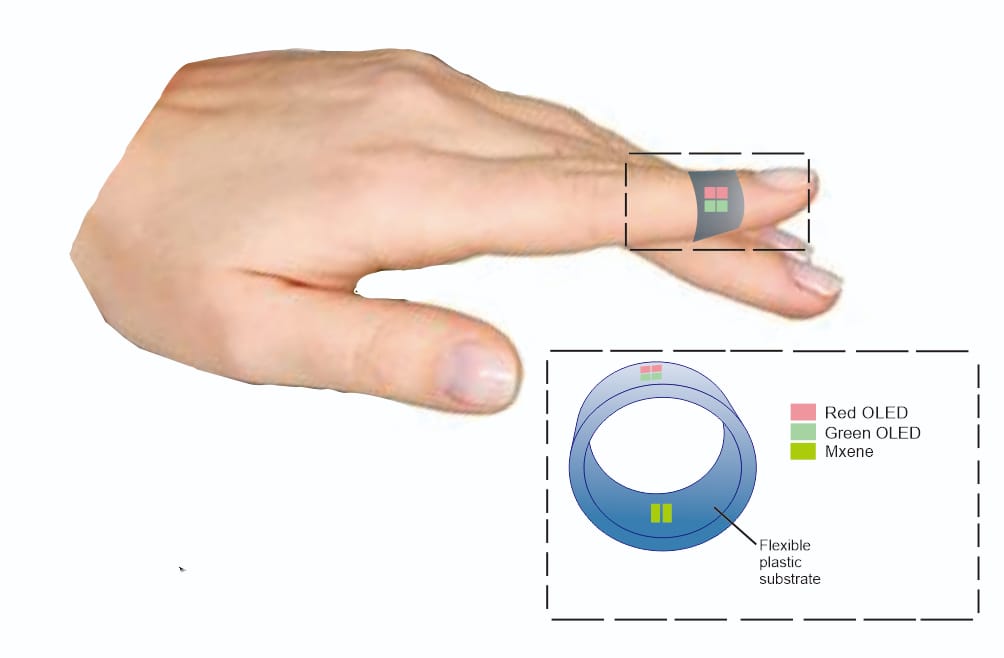 Ilustrasi Cincin Sensor Saturasi Oksigen. (Foto: Pribadi)