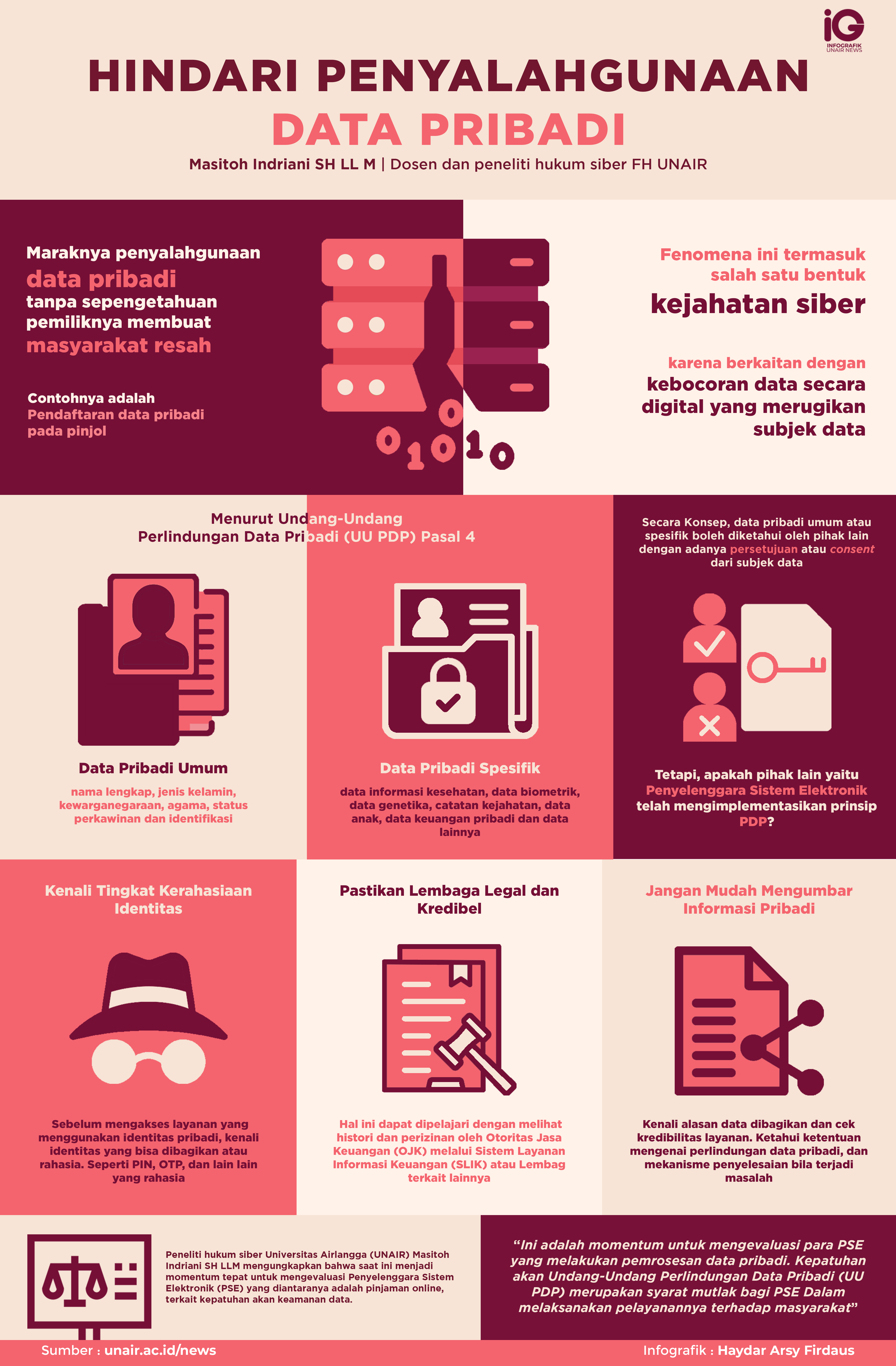 Infografik: Hindari Penyalahgunaan Data Pribadi