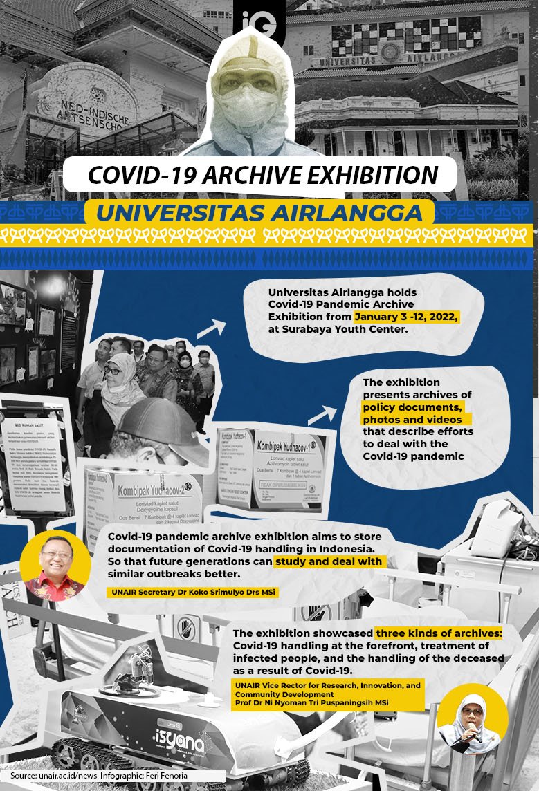 Infographic: UNAIR Covid-19 Archive Exhibition