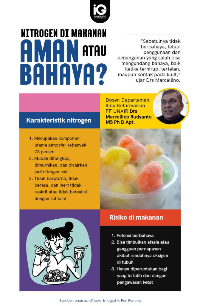 Nitrogen di Makanan Aman atau Bahaya?