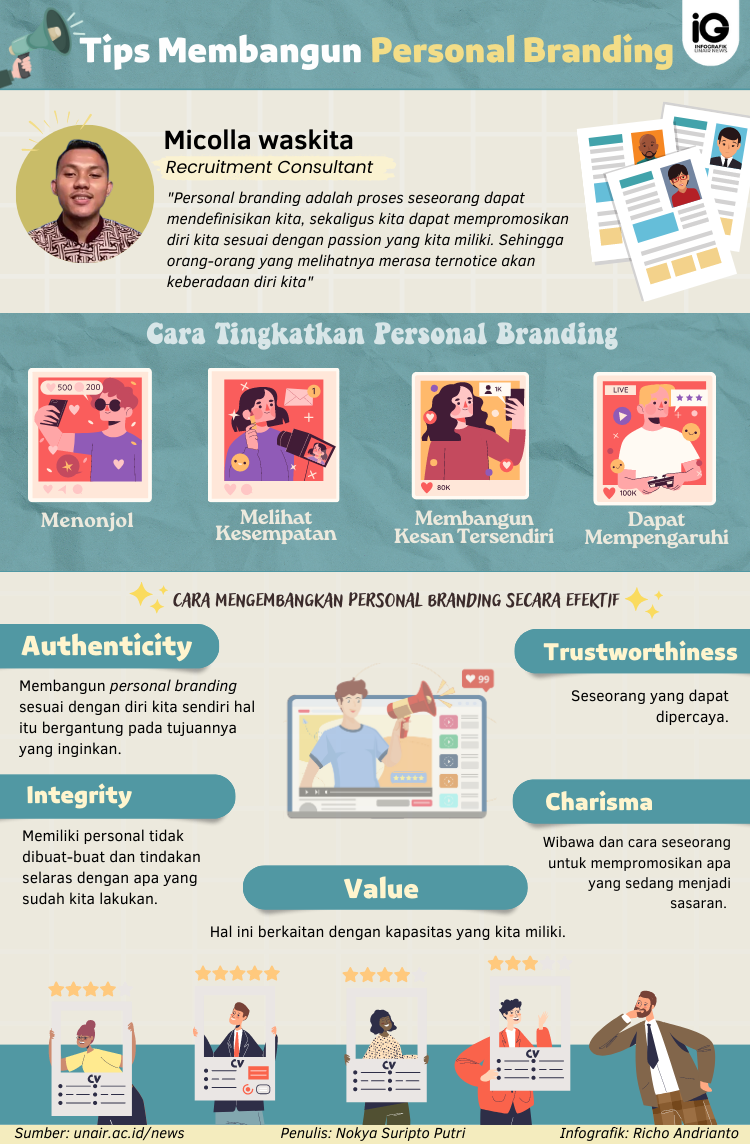Infografik: Tips Bangun Personal Branding
