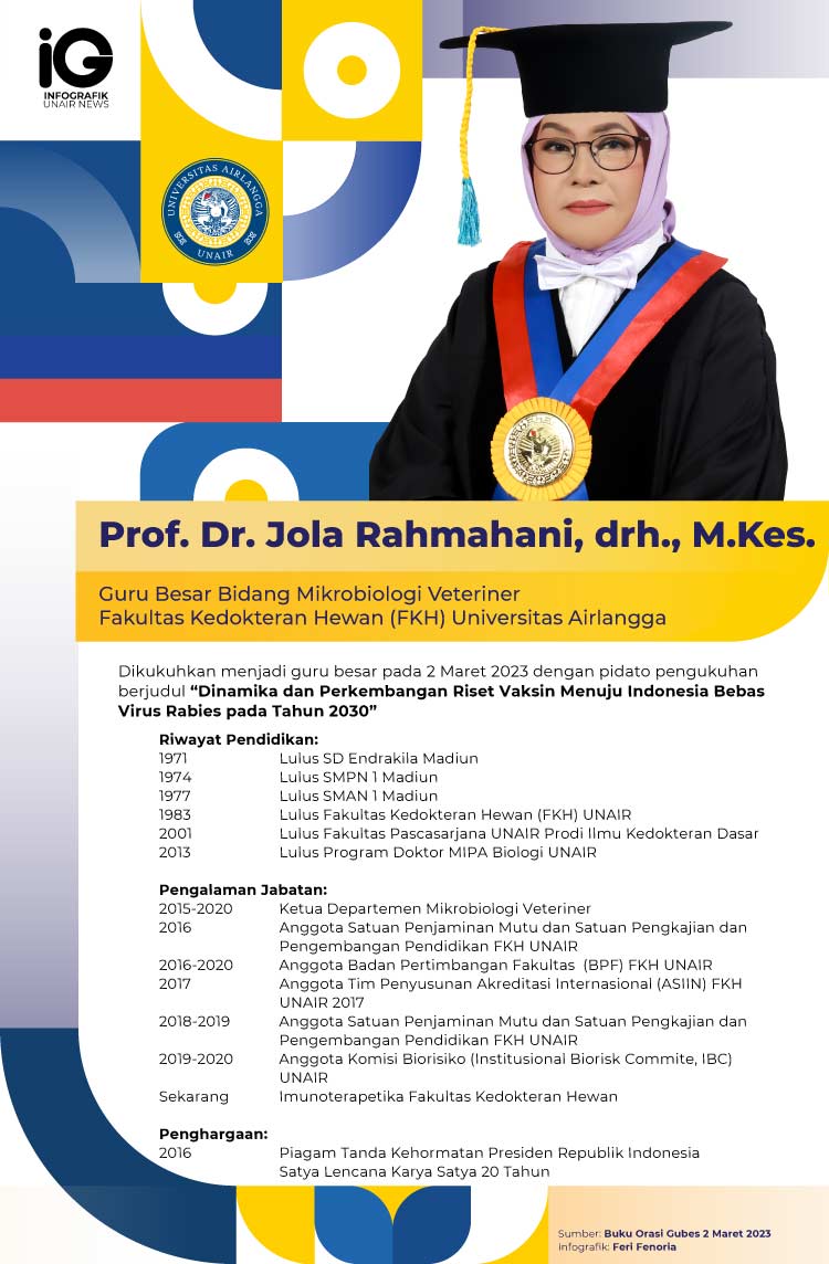 Infografik: Profil Guru Besar Prof Dr Jola Rahmahani drh MKes