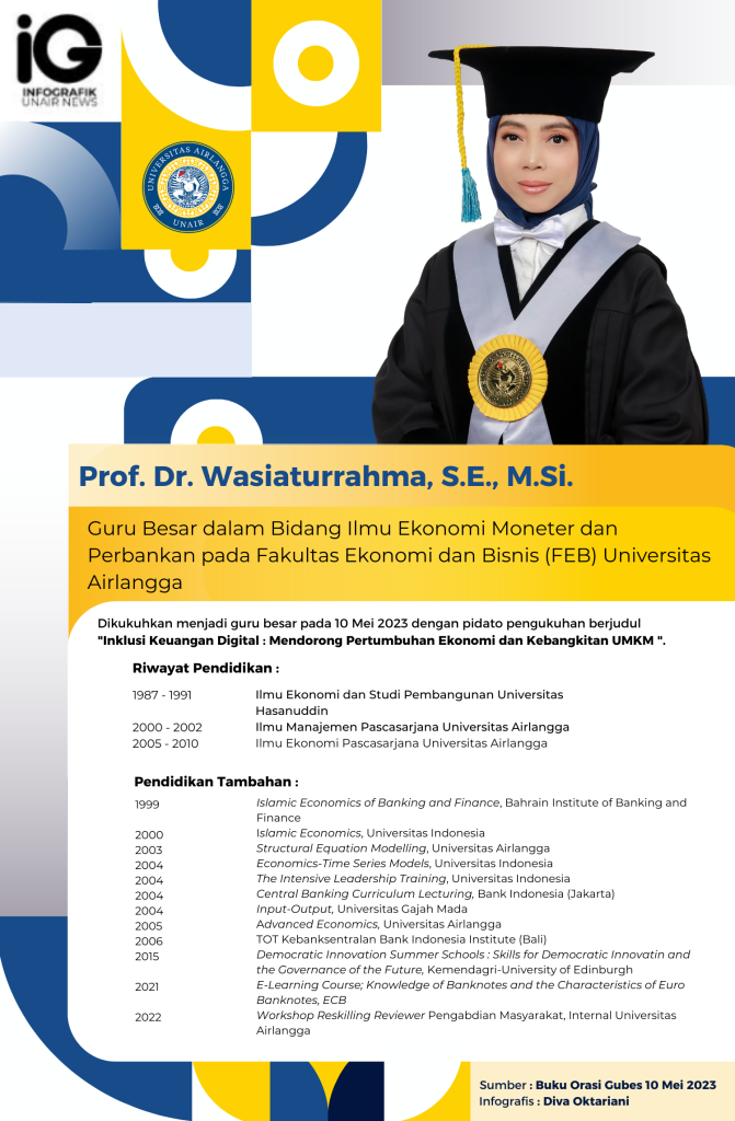 Universitas Airlangga mengukuhkan Prof. Dr. Wasiaturrahma, S.E., M.Si. menjadi guru besar pada 10 Mei 2023 dengan pidato pengukuhan berjudul "Inklusi Keuangan Digital : Mendorong Pertumbuhan Ekonomi dan Kebangkitan UMKM".