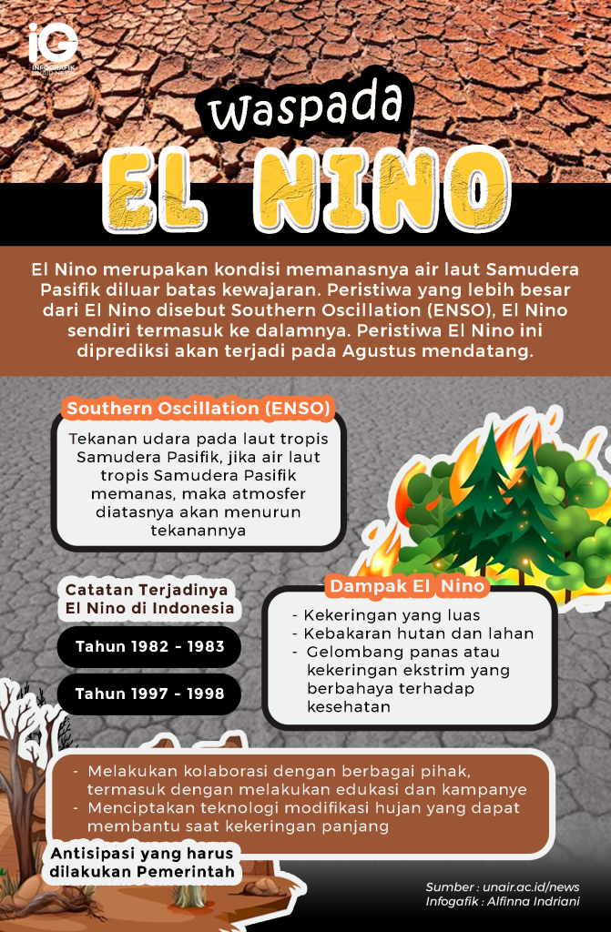 Waspada El Nino
