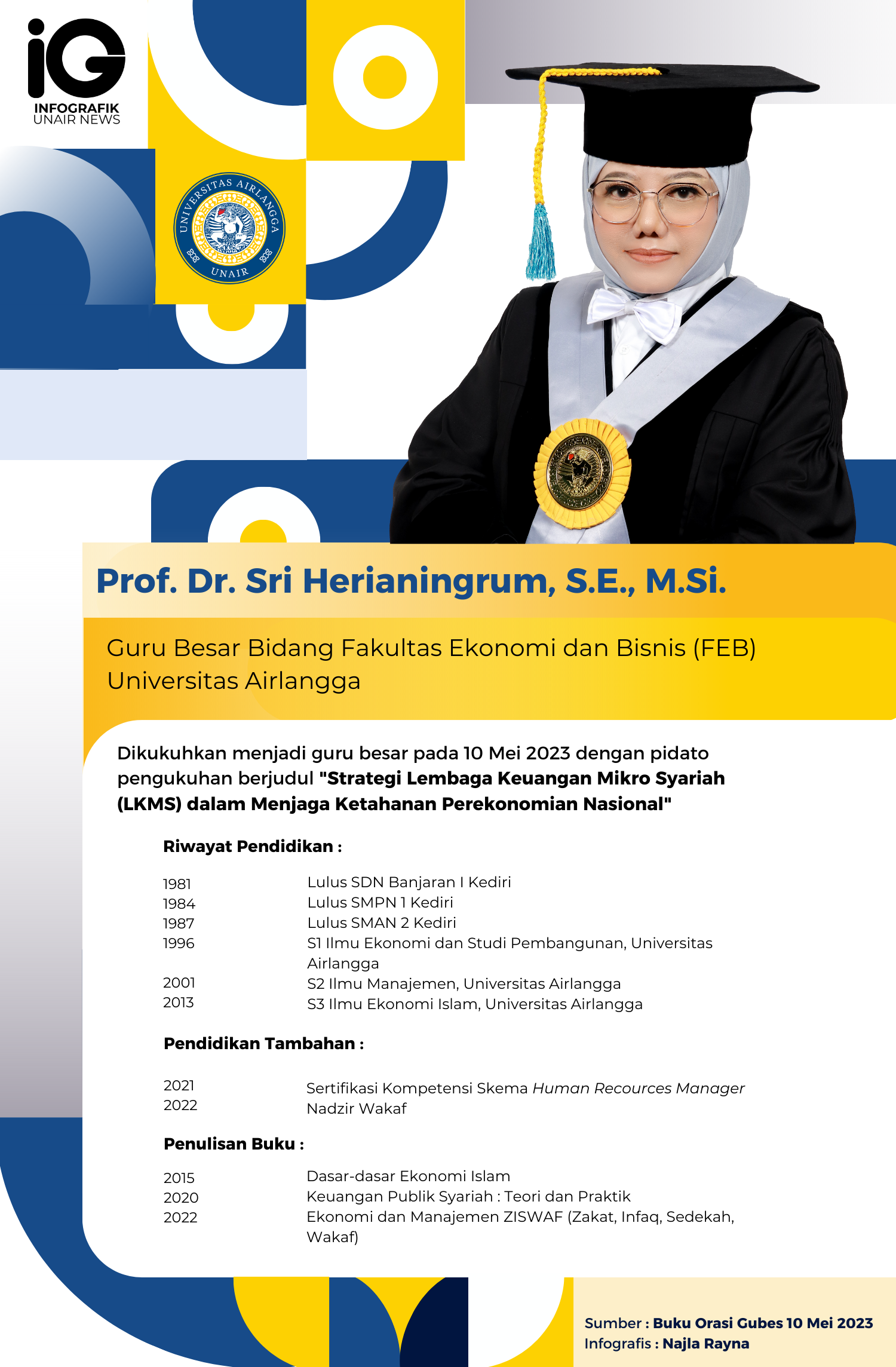 Infografik : Profil Guru Besar Prof. Dr. Sri Herianingrum, S.E., M.Si.