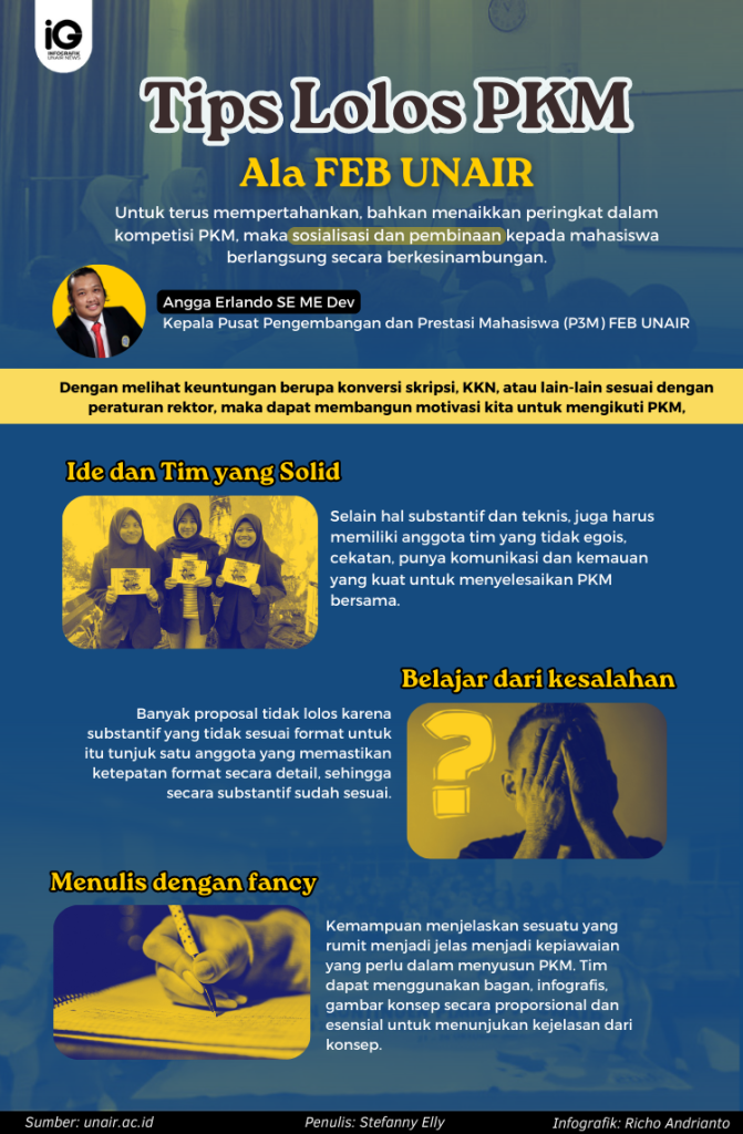 Infografik: Tips Lolos PKM Ala FEB UNAIR