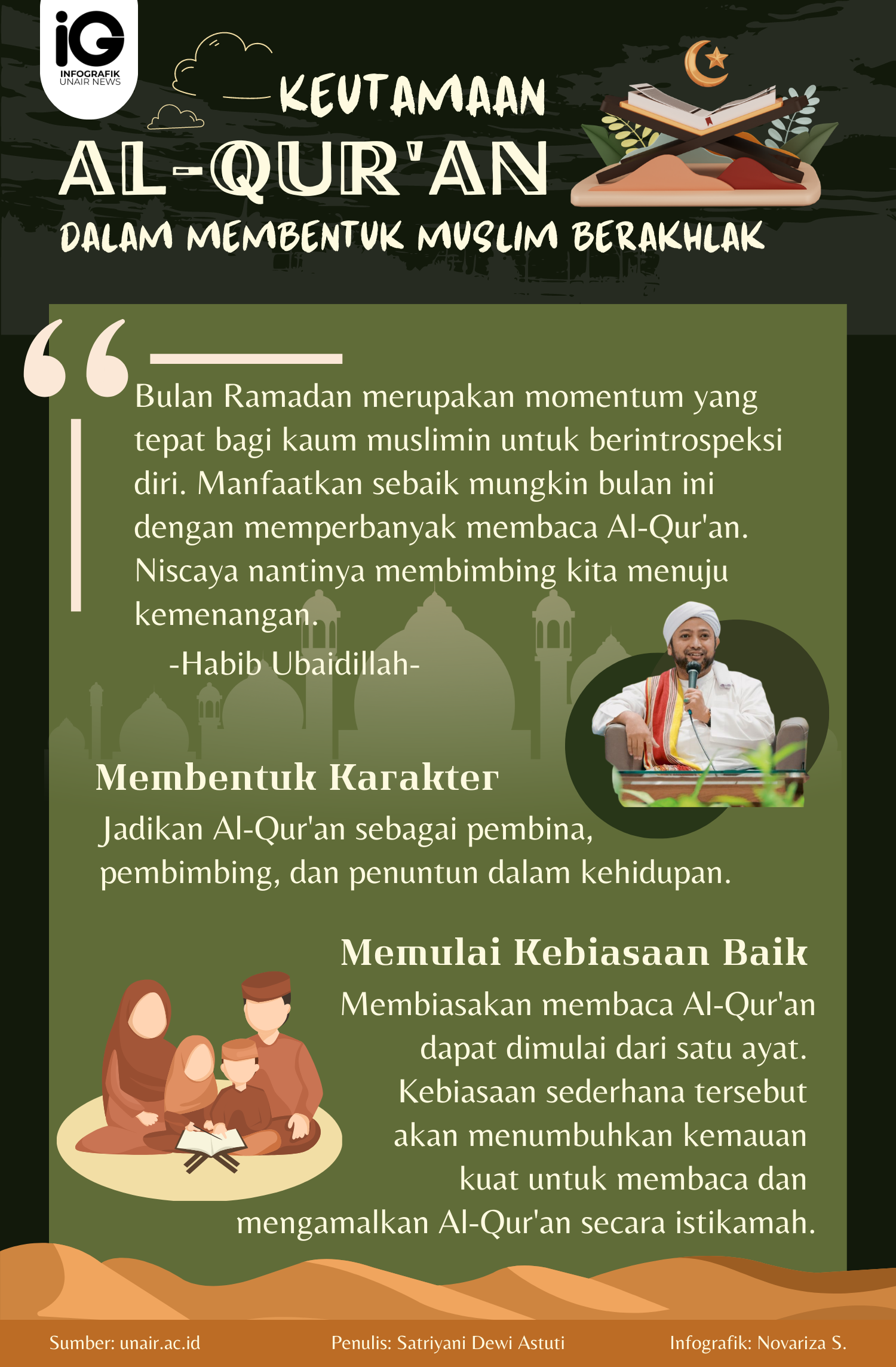 Infografik: Al-Qur'an dalam Membangun Karakter Muslim Berakhlak