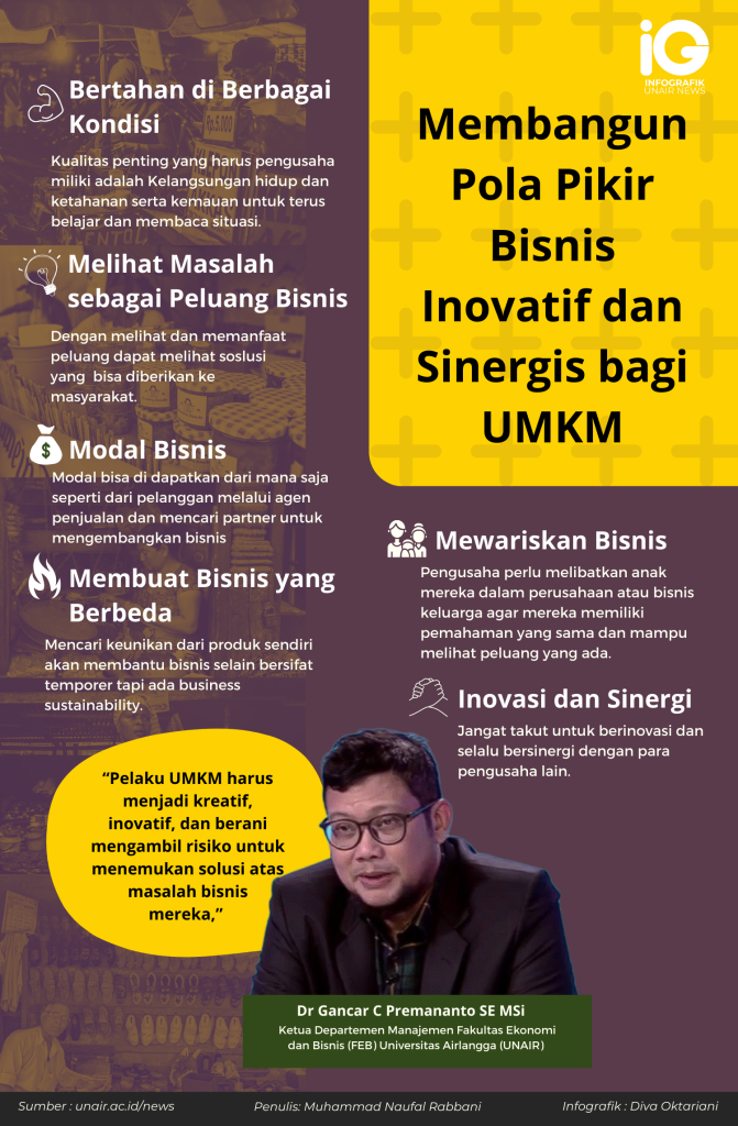 Dalam membangun bisnis diperlukan pola pikir yang mampu bertahan di berbagai kondisi, mampu merancanakan modal bisnis, mewariskan bisnis dan melakukan inovasi serta kerja sama.