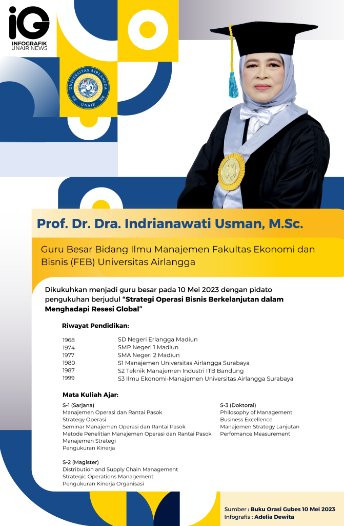 Infografik: Profil Guru Besar Prof. Dr. Dra. Indrianawati Usman, M.Sc.