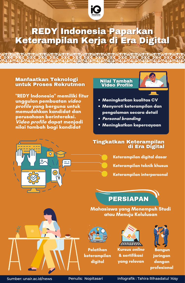 Infografik: REDY Indonesia Paparkan Keterampilan Kerja di Era Digital