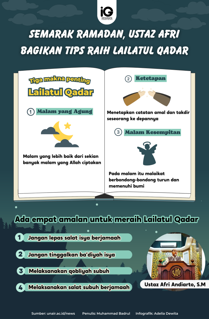 Infografik: Tips Raih Lailatul Qadr