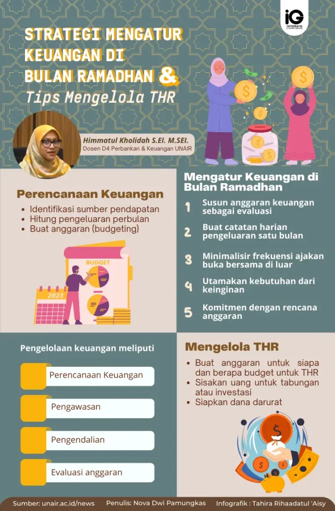 Infografik: Strategi Mengatur Keuangan di Bulan Ramadan Tips Mengelola THR