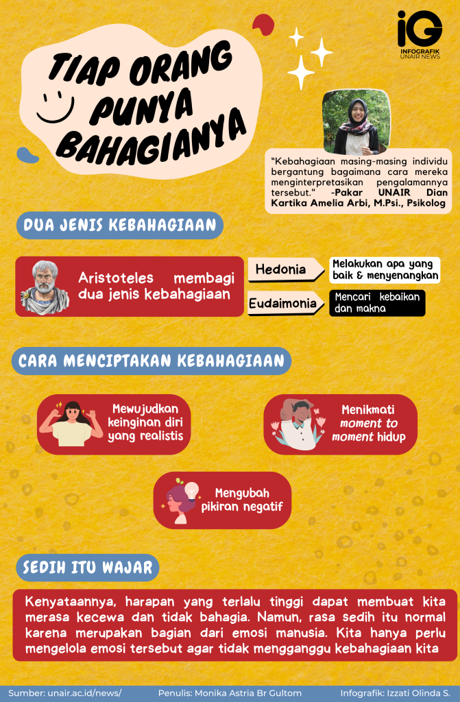 Infografik: Tiap Orang Punya Bahagianya