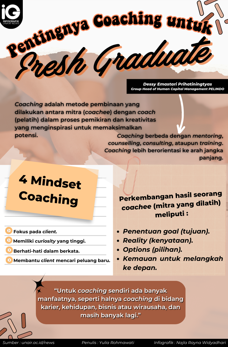 Infografik : Pentingnya Coaching untuk Fresh Graduate