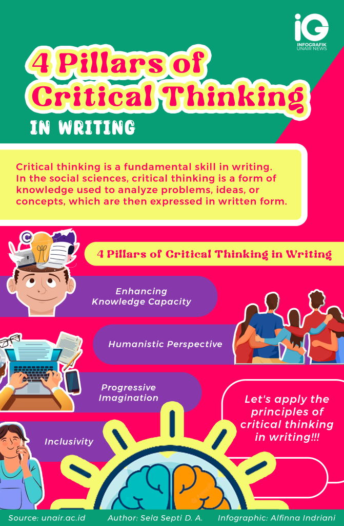 apa itu critical thinking and problem formulation