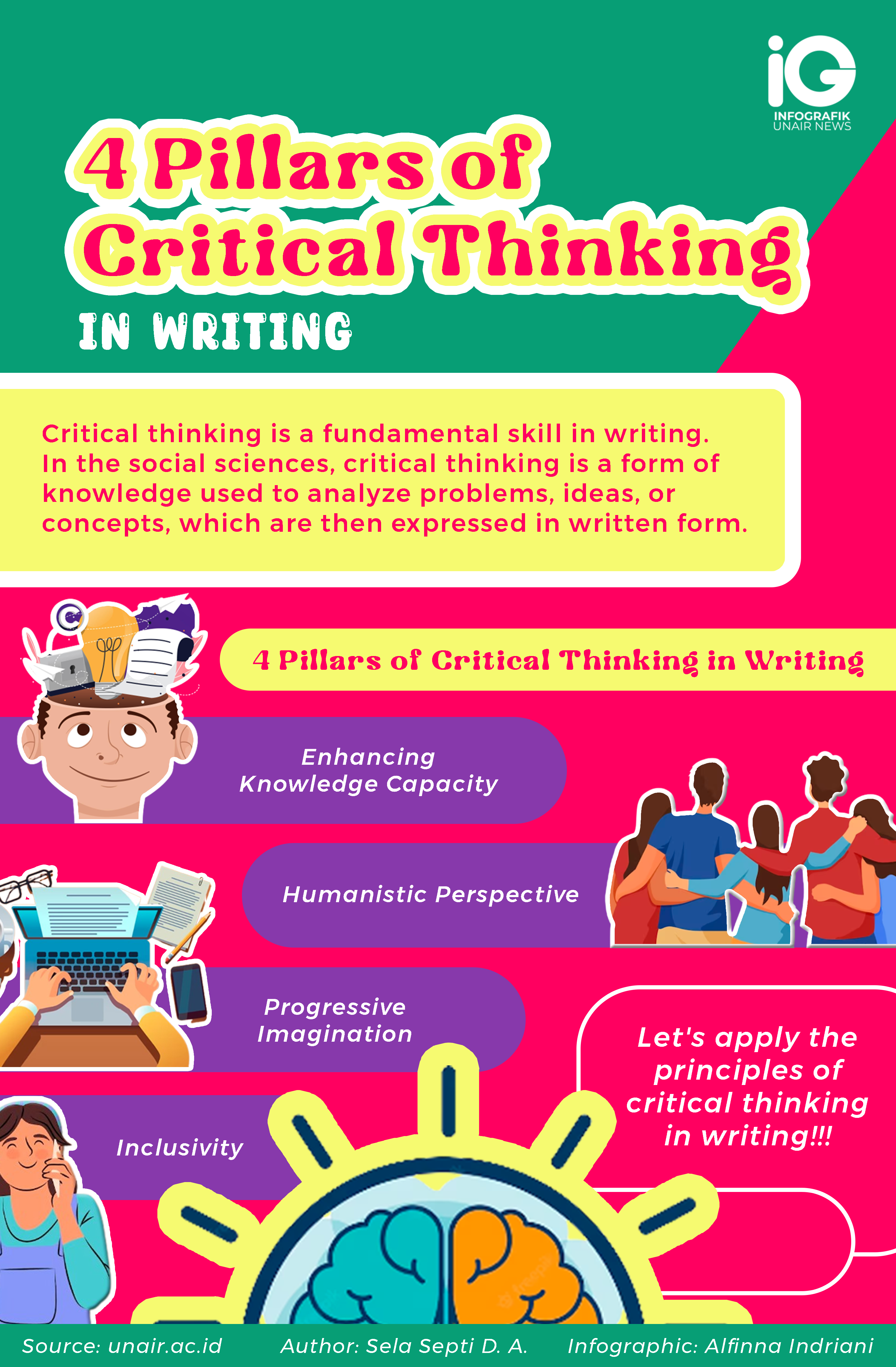 what are the 4 pillars of critical thinking