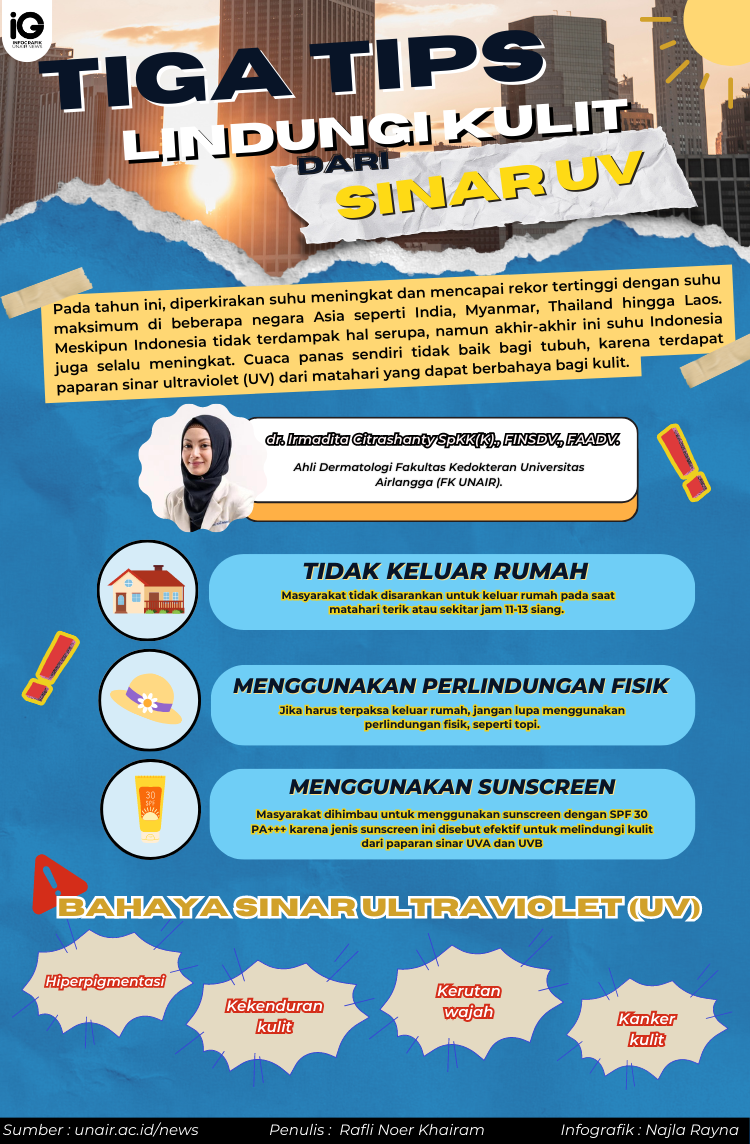 Infografik Tips Melindungi Kulit Dari Bahaya Sinar Uv