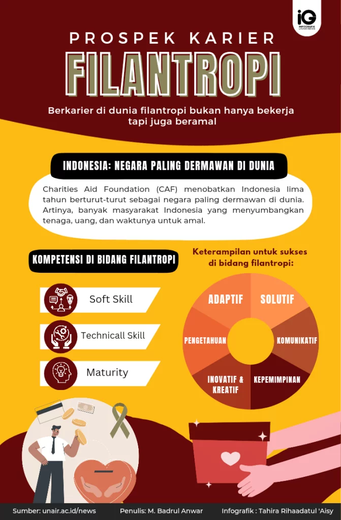 Infografik: Prospek Karier Filantropi