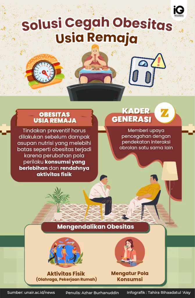 Infografik: Solusi Cegah Obesitas Usia Remaja