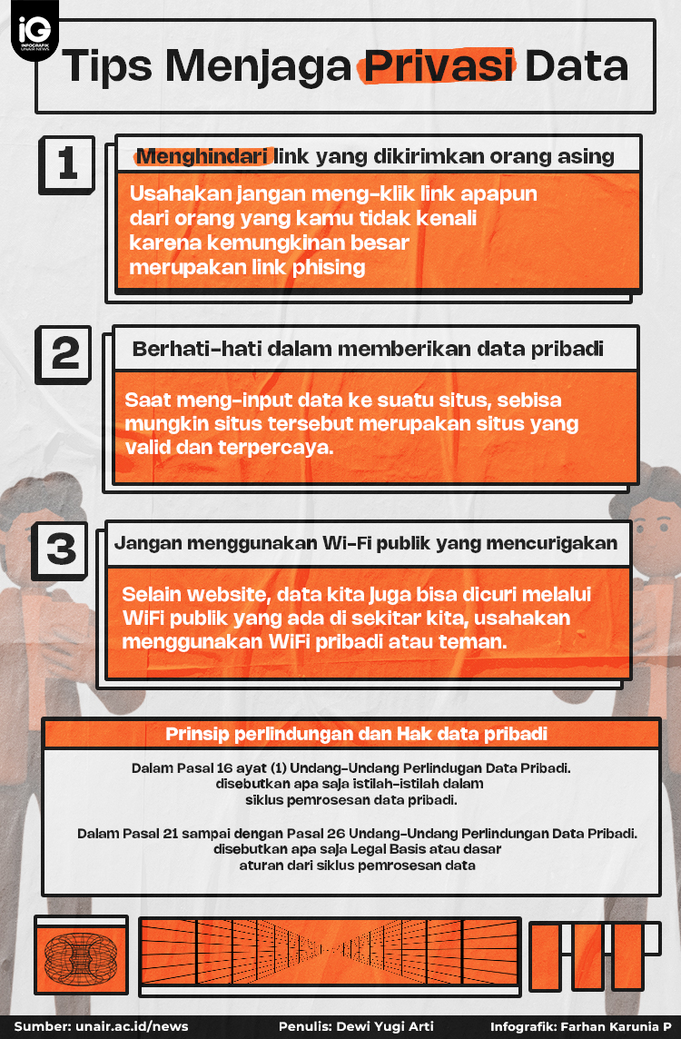 Infografik: Tips Menjaga Privasi Data