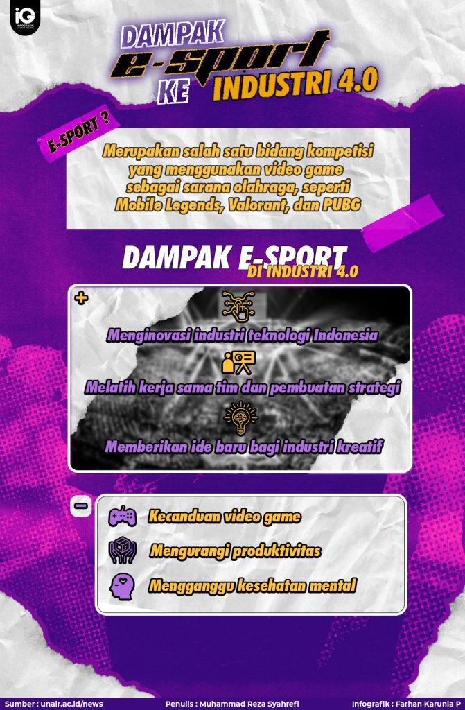 Dampak E-Sports terhadap Revolusi Industri 4.0