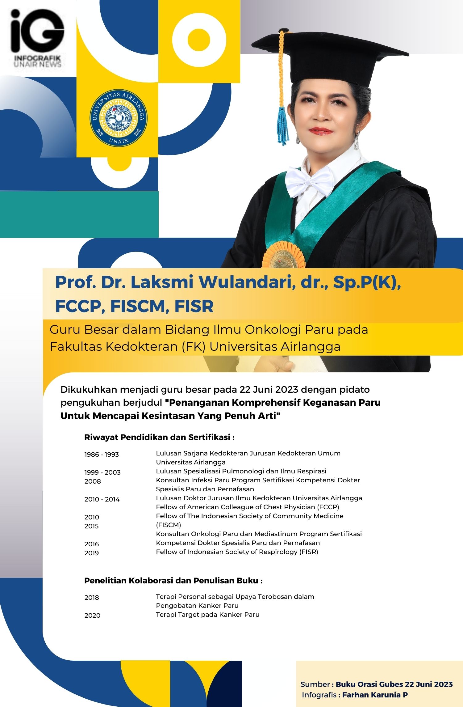 Infografik: Profil Guru Besar Prof. Dr. Laksmi Wulandari, dr., Sp.P(K), FCCP, FISCM, FISR