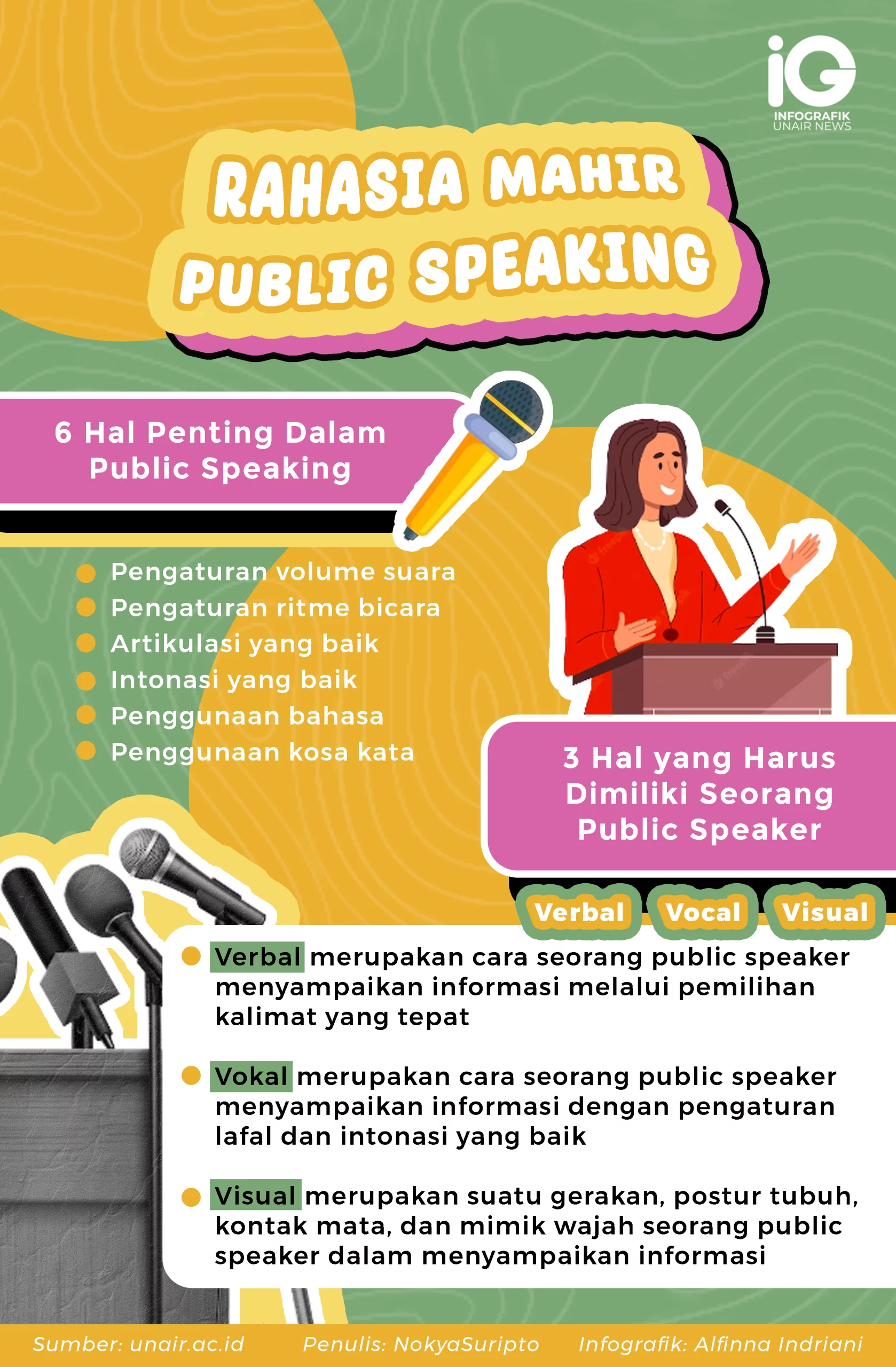 Infografik: 6 Hal Penting dalam Public Speaking