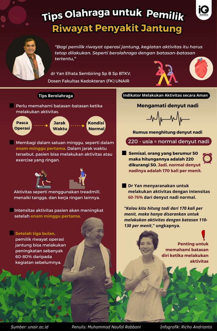 Infografik: Tips Olahraga untuk Pemilik Riwayat Penyakit Jantung