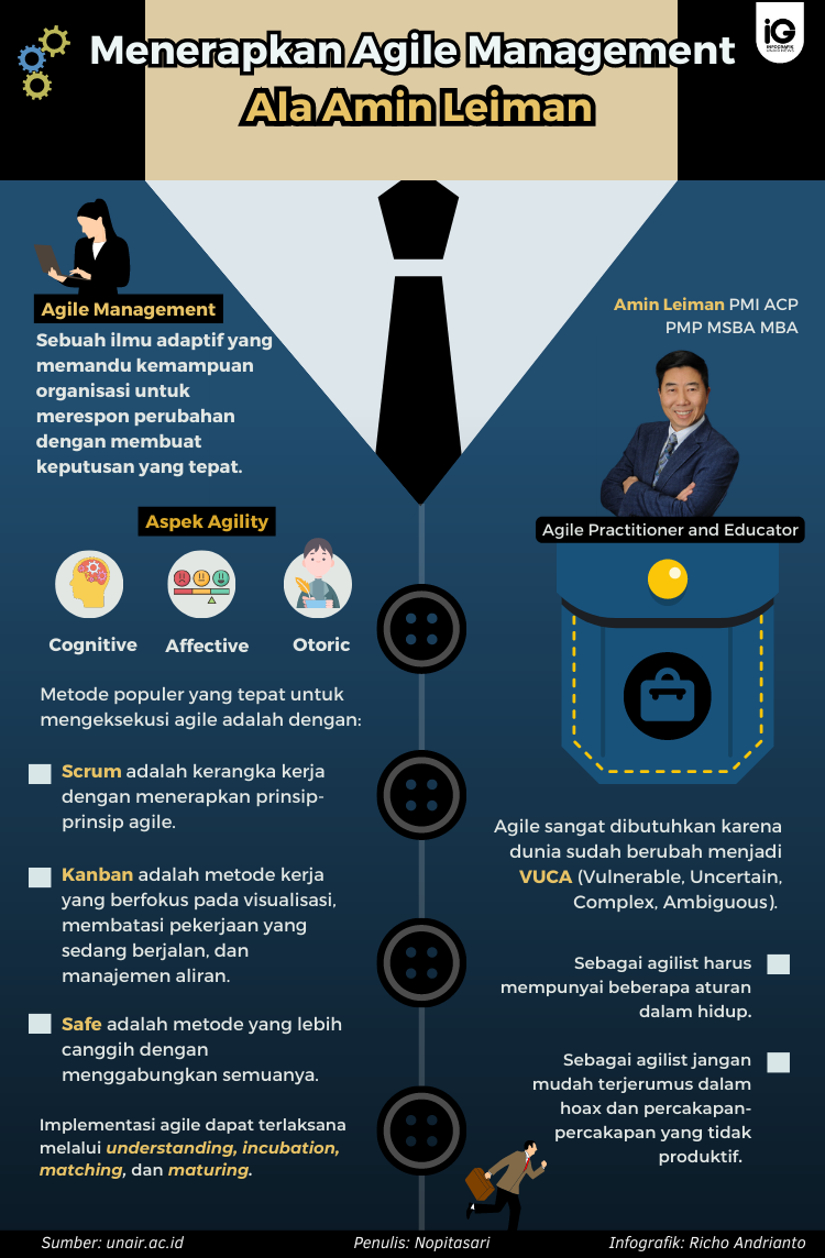 Infografik: Menerapkan Agile Management Ala Amin Leiman