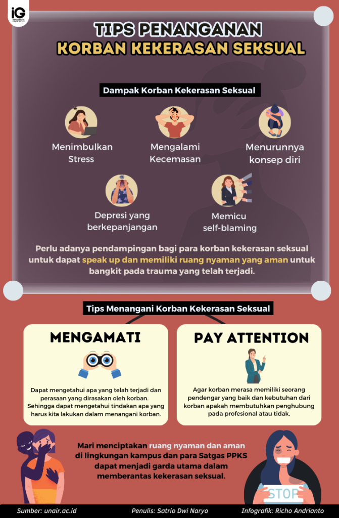 Infografik: Tips Penanganan Korban Kekerasan Seksual - Universitas ...