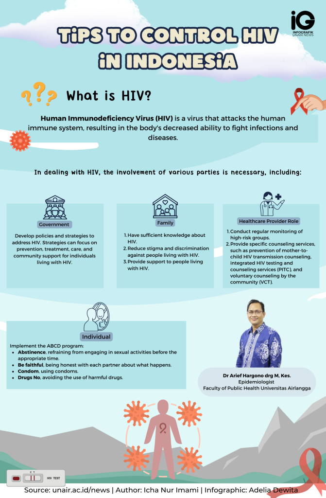 Infographic on tips to control HIV in Indonesia