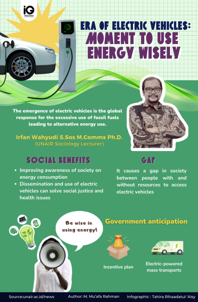 Infographic Era Of Electric Vehicles Moment To Use Energy Wisely