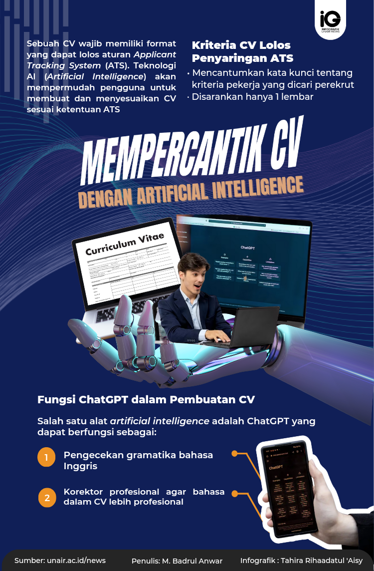 Infografik: Mempercantik CV dengan Artificial Intelligence