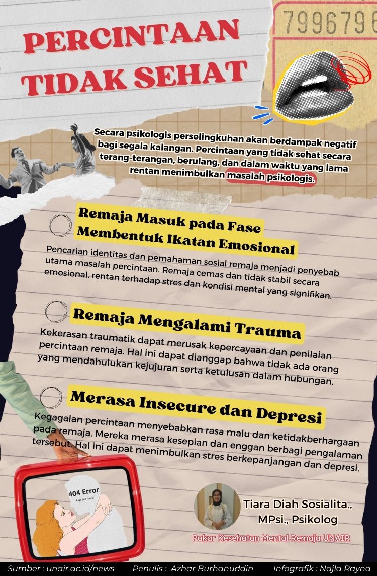 Infografik : Percintaan Tidak Sehat