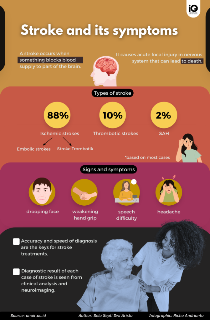 infographic on stroke and its symptoms