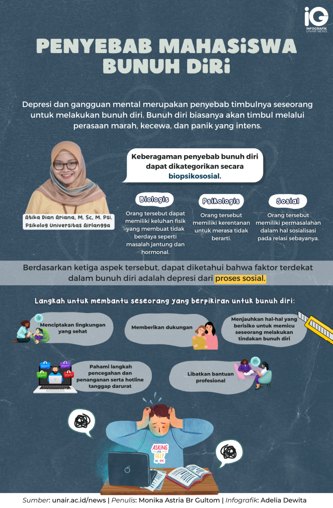 Infografik: Penyebab Mahasiswa Bunuh Diri