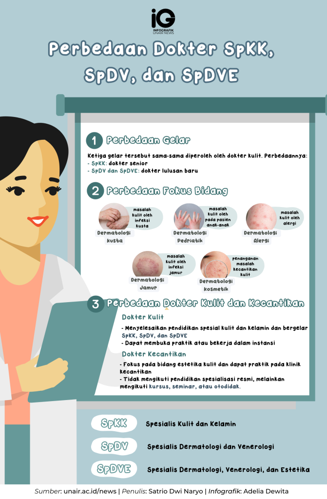 Infografik: Perbedaan dokter SpKK, SpDV, dan SpDVE