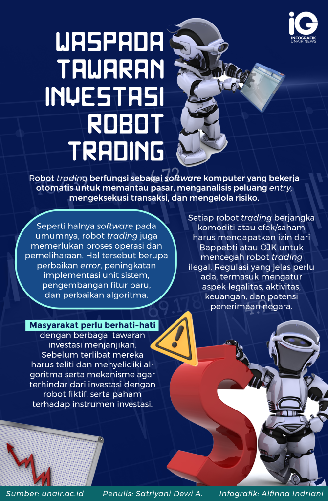 Infografik: Waspada Tawaran Investasi Robot Trading