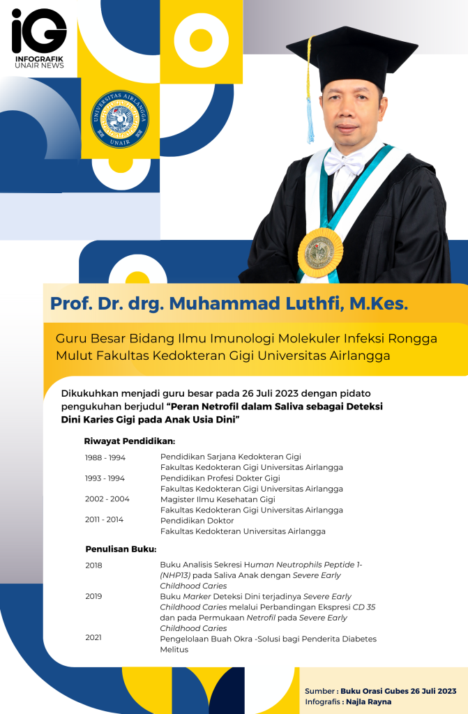 Infografik : Profil Guru Besar Prof. Dr. drg. Muhammad Luthfi, M.Kes.