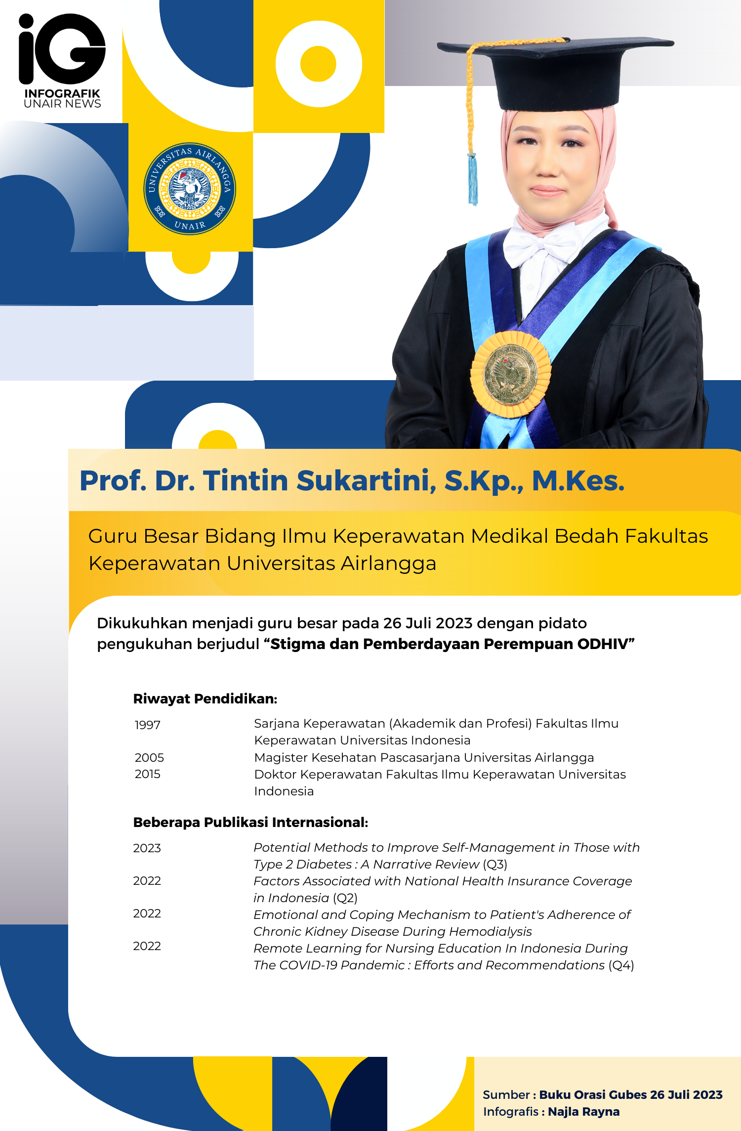 Infografik : Profil Guru Besar Prof. Dr. Tintin Sukartini, S.Kp., M.Kes.