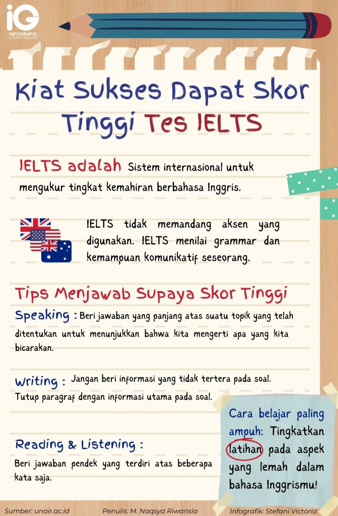 Kiat Sukses Dapat Skor Tinggi Tes IELTS