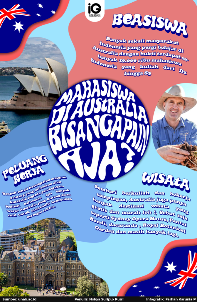 Infografik: Mahasiswa Di Australia Bisa Ngapain Aja ?