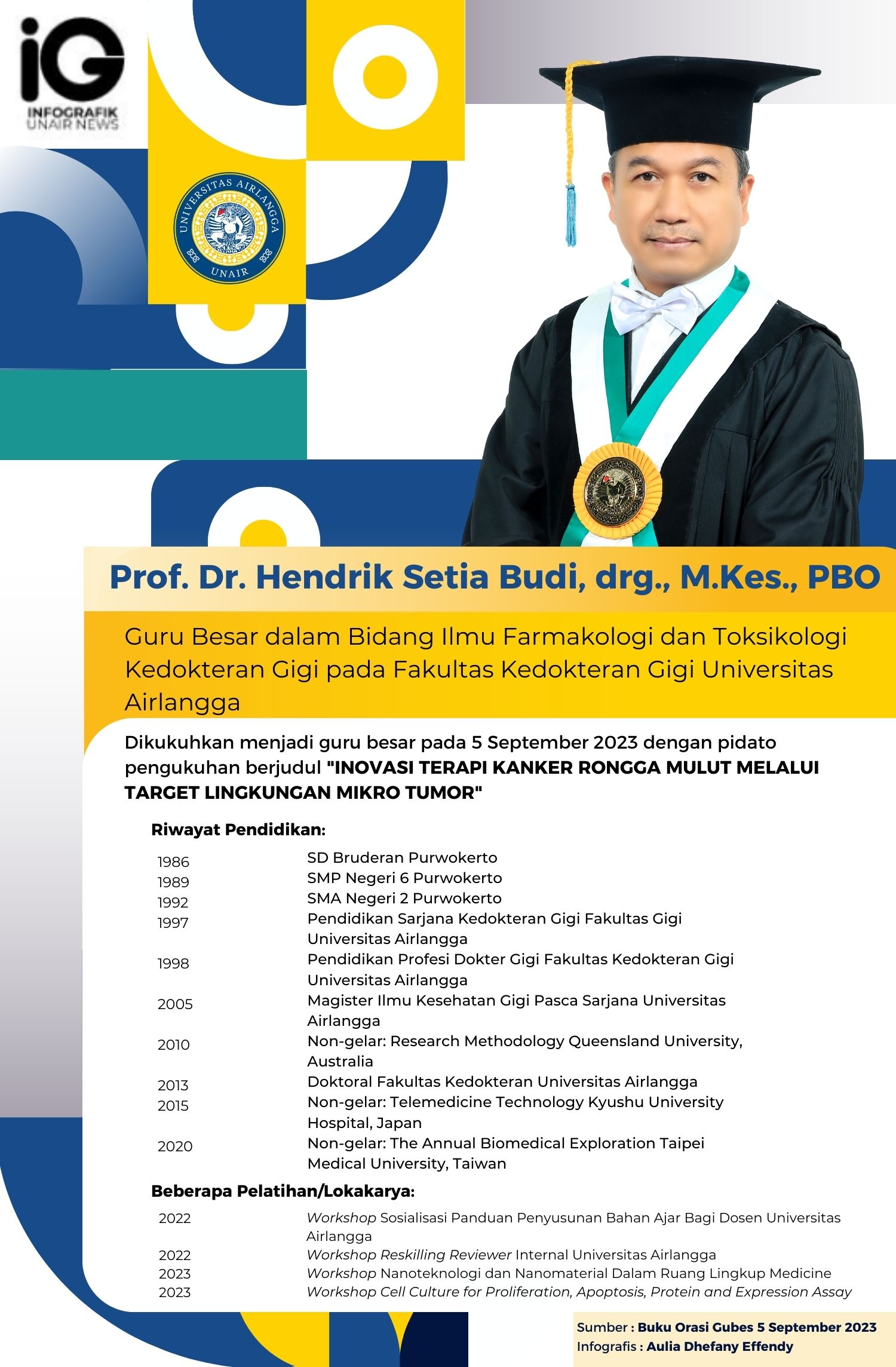 Infografik: Profil Guru Besar - Prof. Dr. Hendrik Setia Budi, drg., M.Kes., PBO